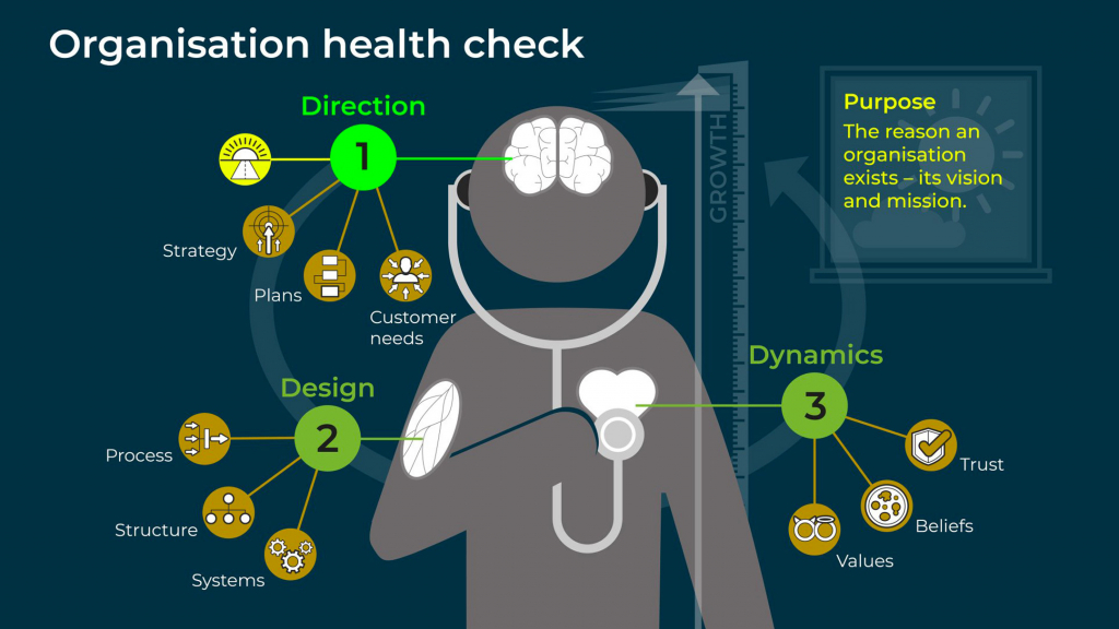 EQ Systems - infographic
