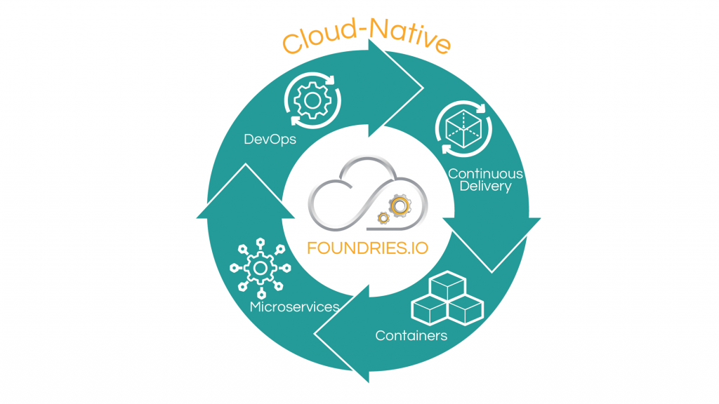 Foundries - diagram illustration