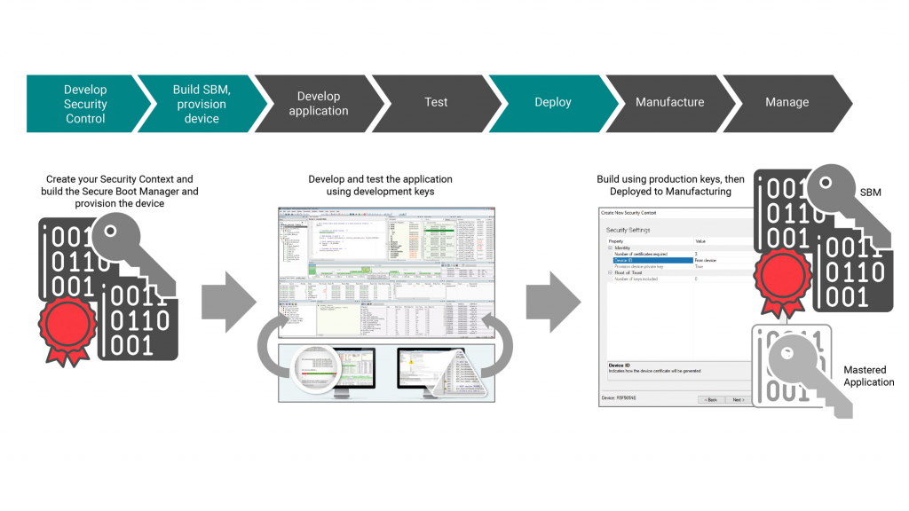 Secure Things - diagram