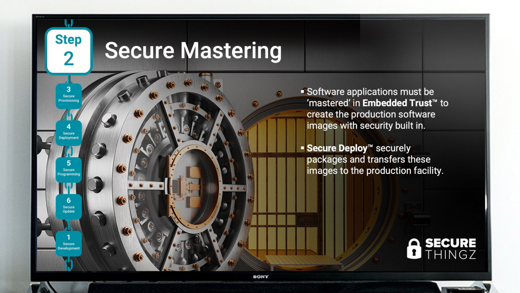 Secure Things - powerpoint slide